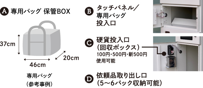 スマホ連動型の、自販機感覚の新しい受け渡しシステムです。 2