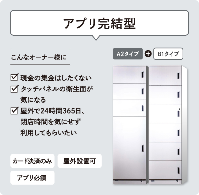 アプリ完結型
