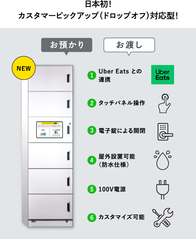 日本初！カスタマーピックアップ（ドロップオフ）対応型！